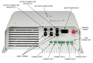 Interface Wind 25+